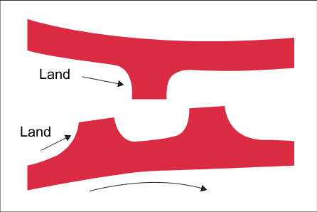 No Land Contact Diagram